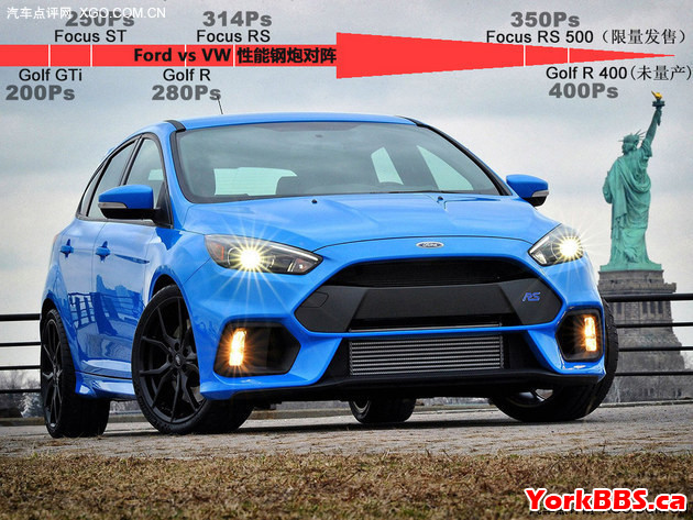 2017 Ford Focus RS