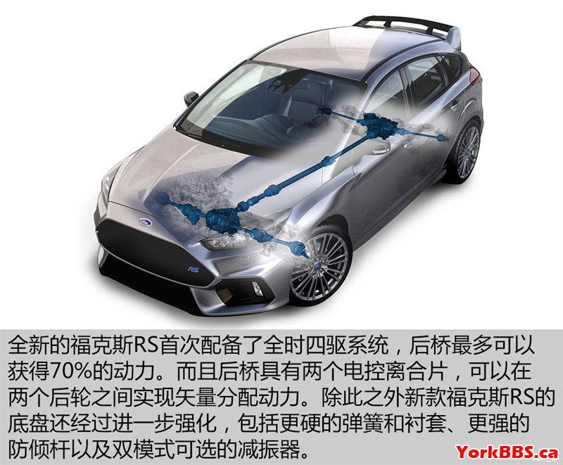 2017 Ford Focus RS